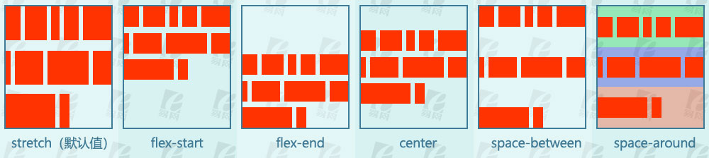 flex弹性布局