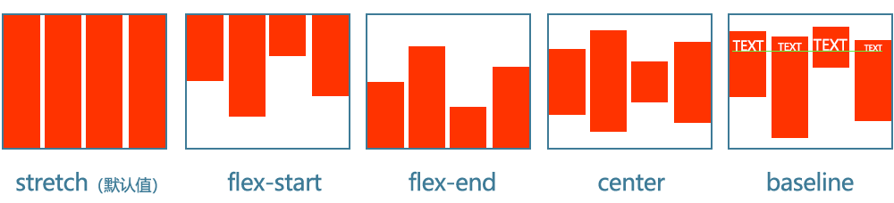 flex弹性布局