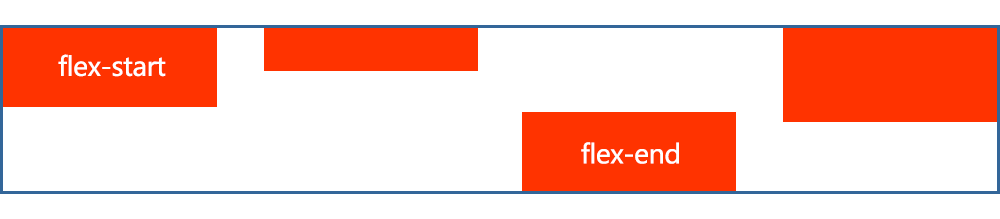 flex弹性布局