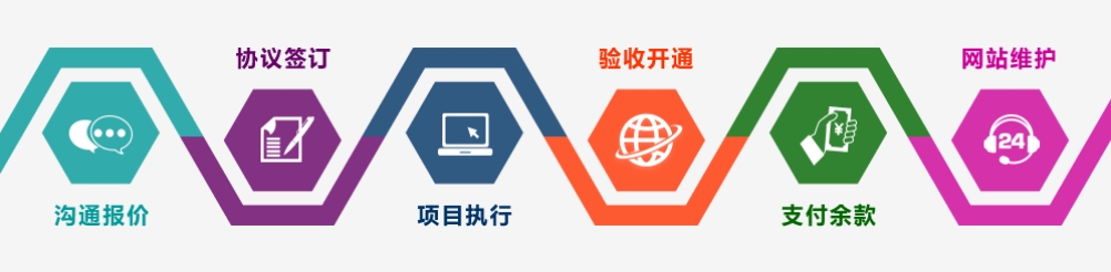 网站制作流程