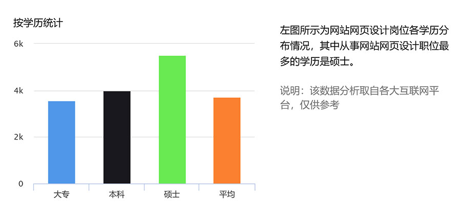 网站设计工作前景