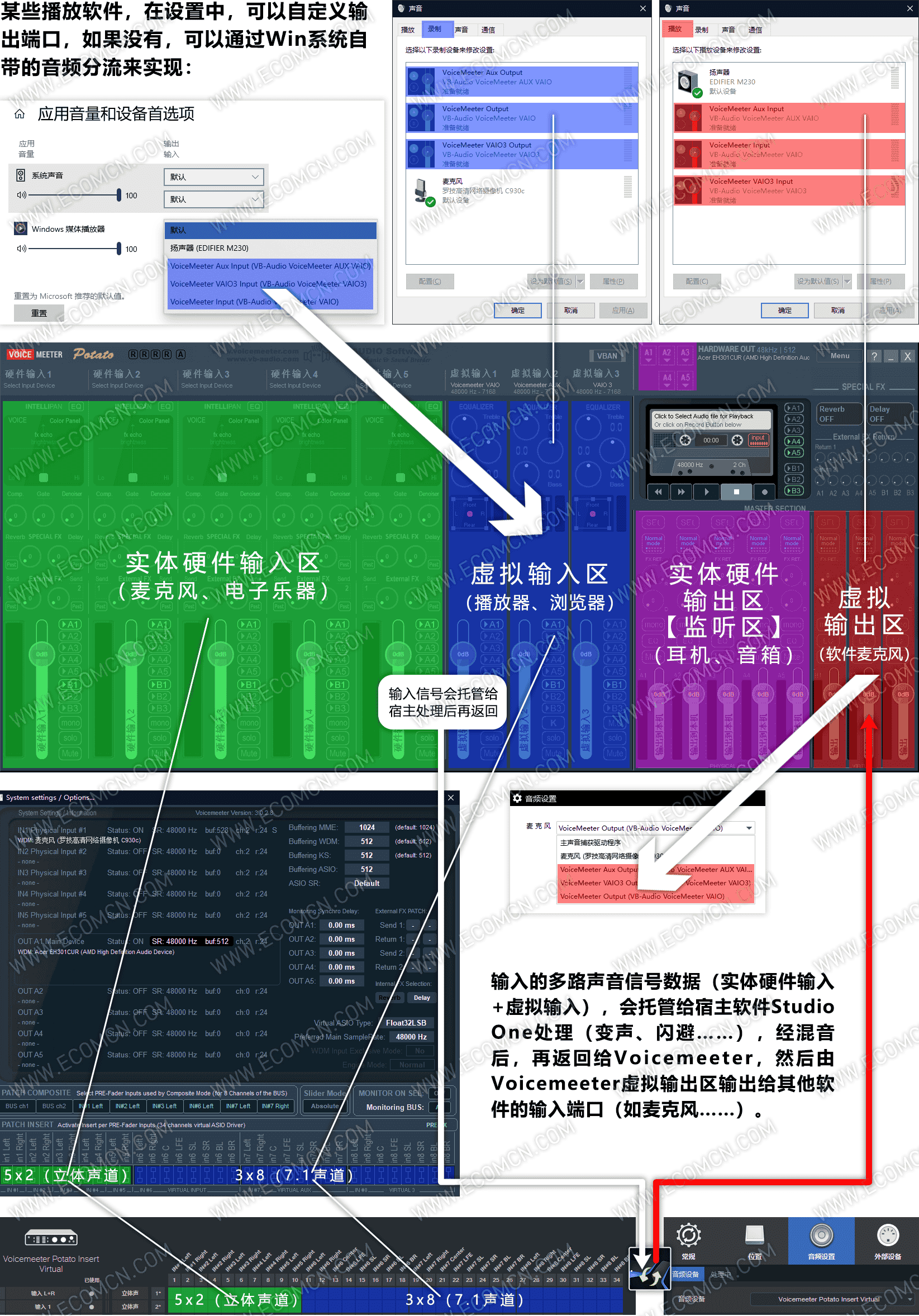 Voicemeeter+Studio One跳线原理